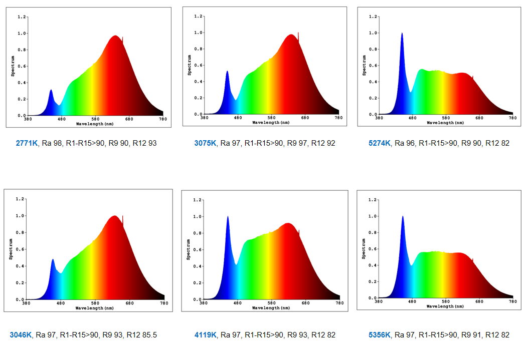 Sunlike Full Spectrum 1919 COB LED Chip 10W 15W 20W 25W