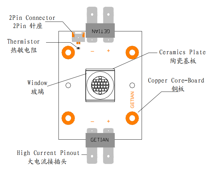 GT-PST300 8000-8500K OSRAM垂直芯片300W级LED模块