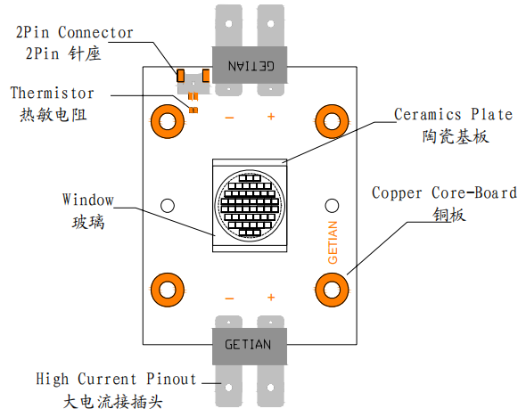 高功率密度PST 600W 36V圆形LED COB模块